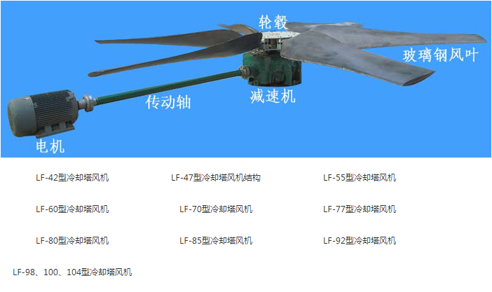 冷卻塔減速機風機